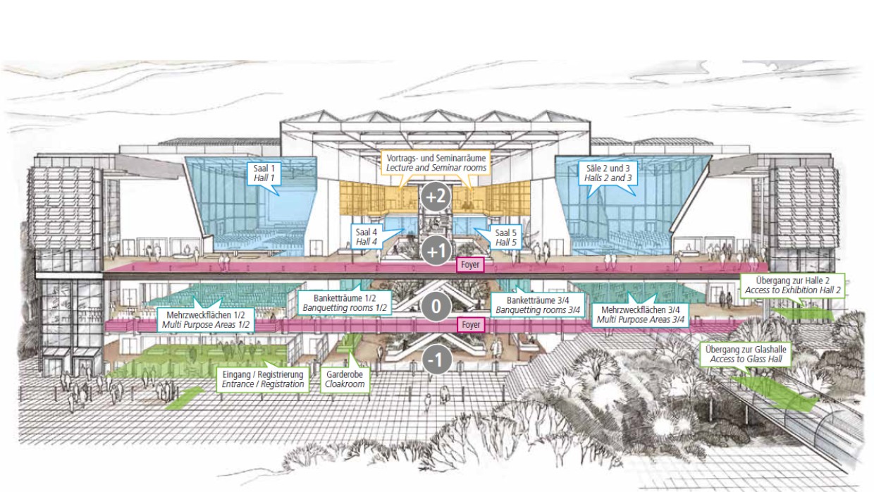 Ein Ebenenplan vom Congress Center Leipzig, in verschiedenen Farben sind die Bereiche markiert. 